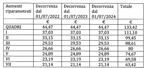 livello ccnl gucci|Gucci Italia, siglato il rinnovo del Contratto Integrativo Aziendale.